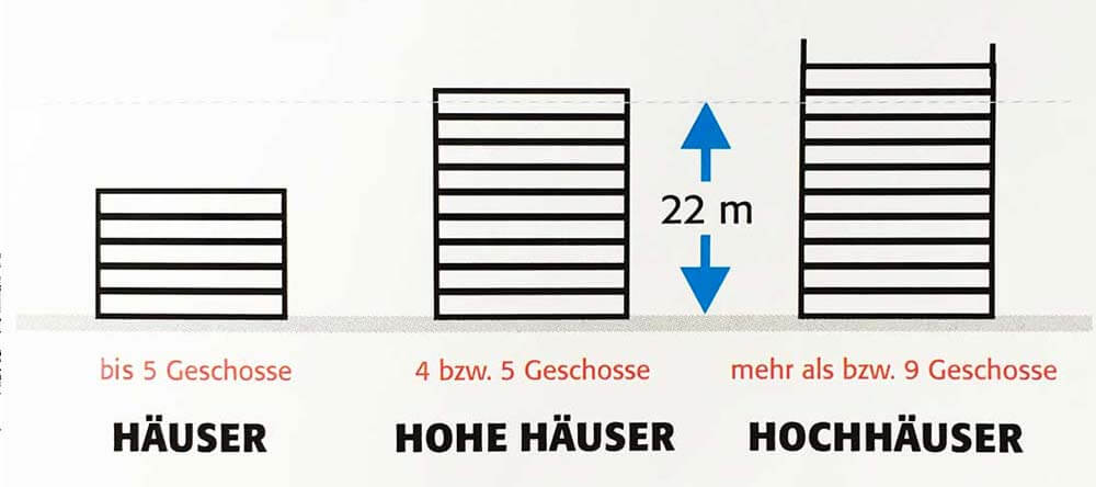 Definition Hochhaus