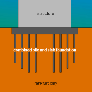 Combined pile and slab foundations of Frankfurt skyscrapers - definition KPP