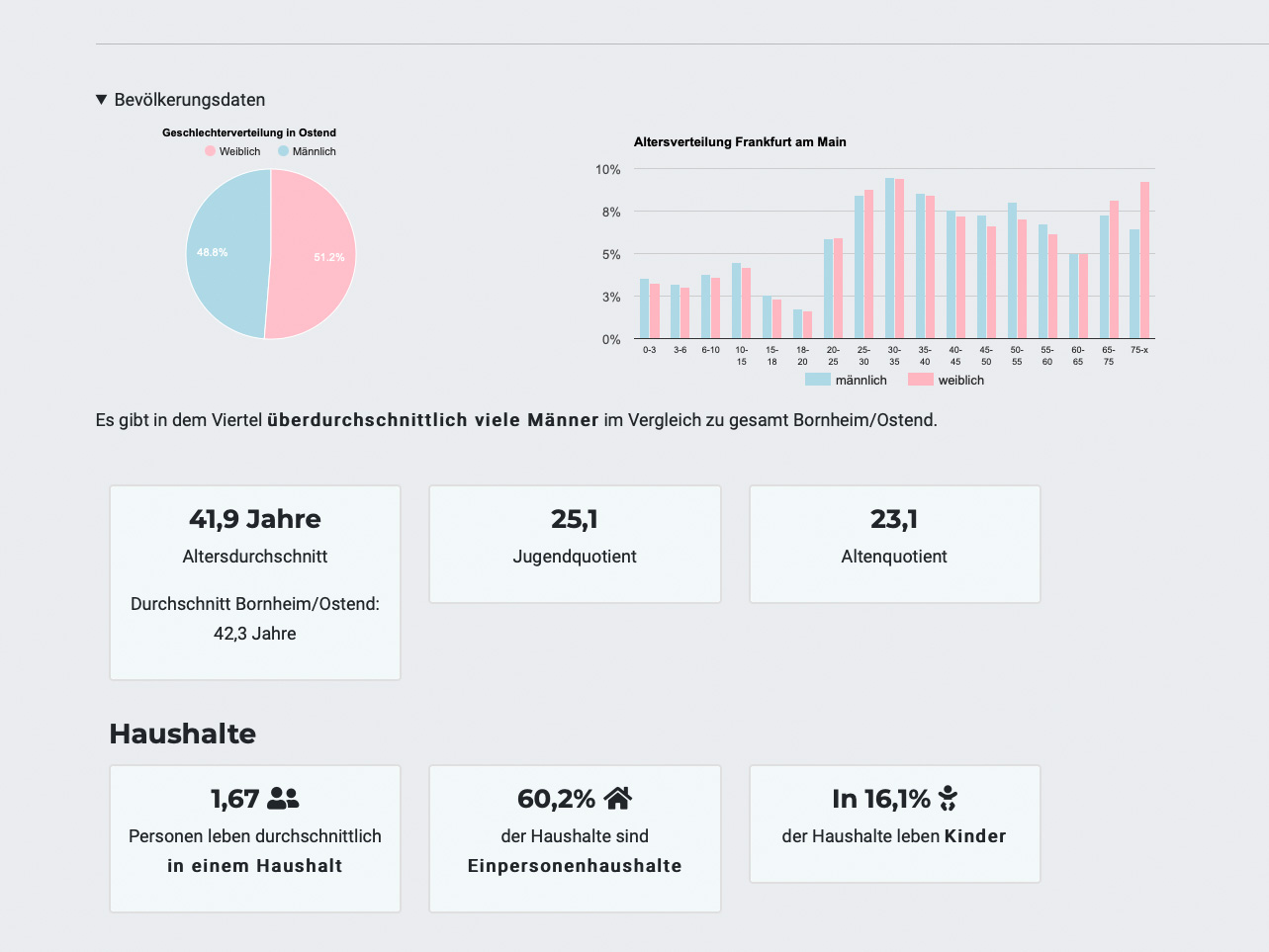 viertelcheck-score-location-analysis-germany ViertelCheck scoring - location rating Germany