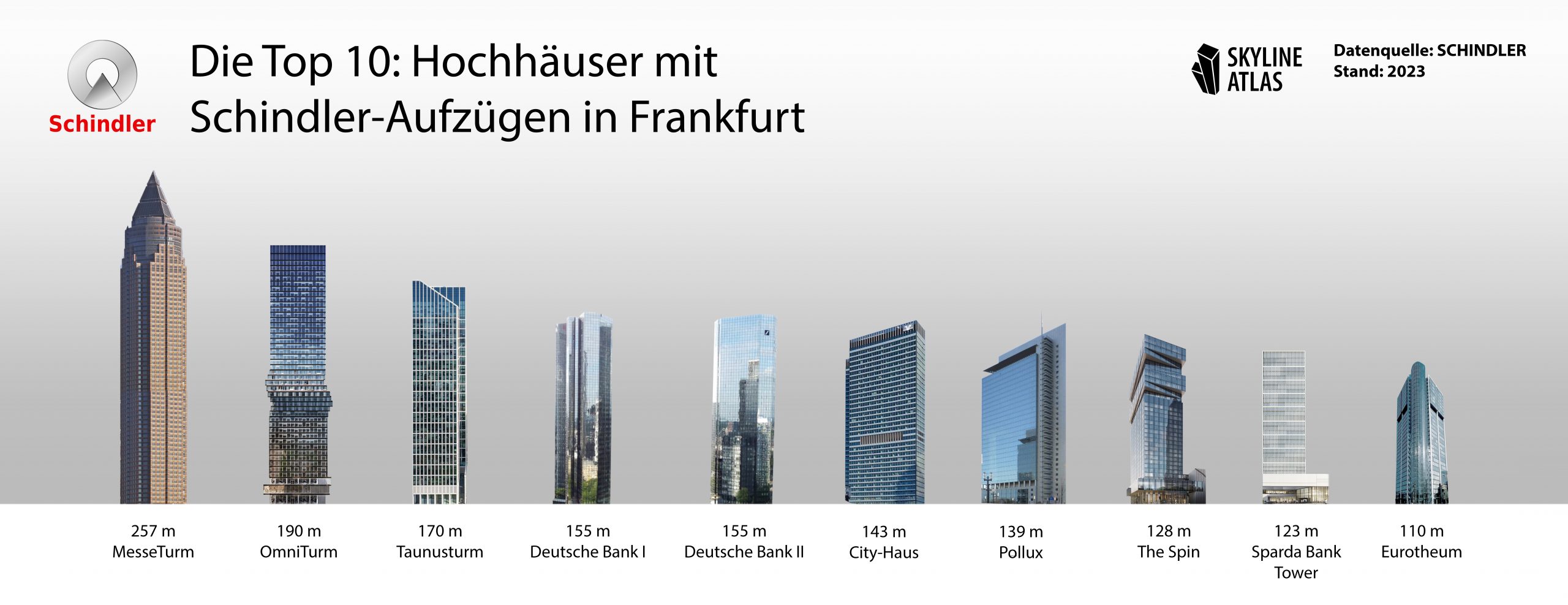 Schindler-Elevators-Top10-Skyline-Frankfurt Schindler - Elevators - Top10 - Skyline - Frankfurt